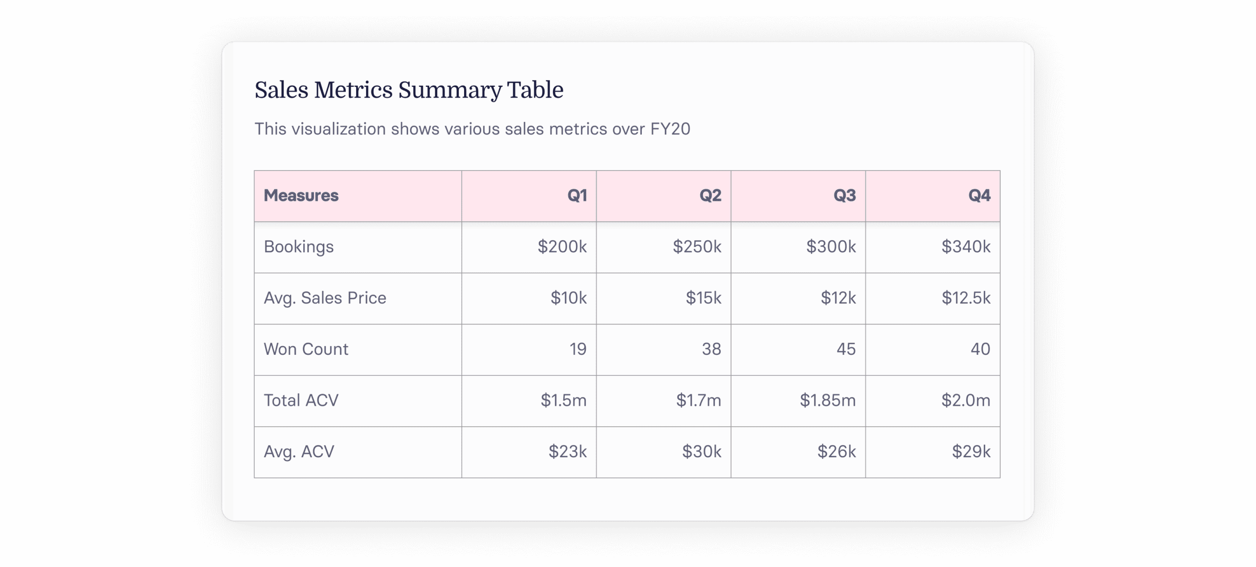 14 Crucial Sales Performance Metrics for 2024 & Beyond